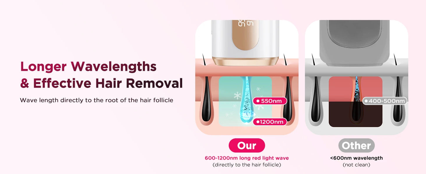 Laser Epilator IPL Hair Removal