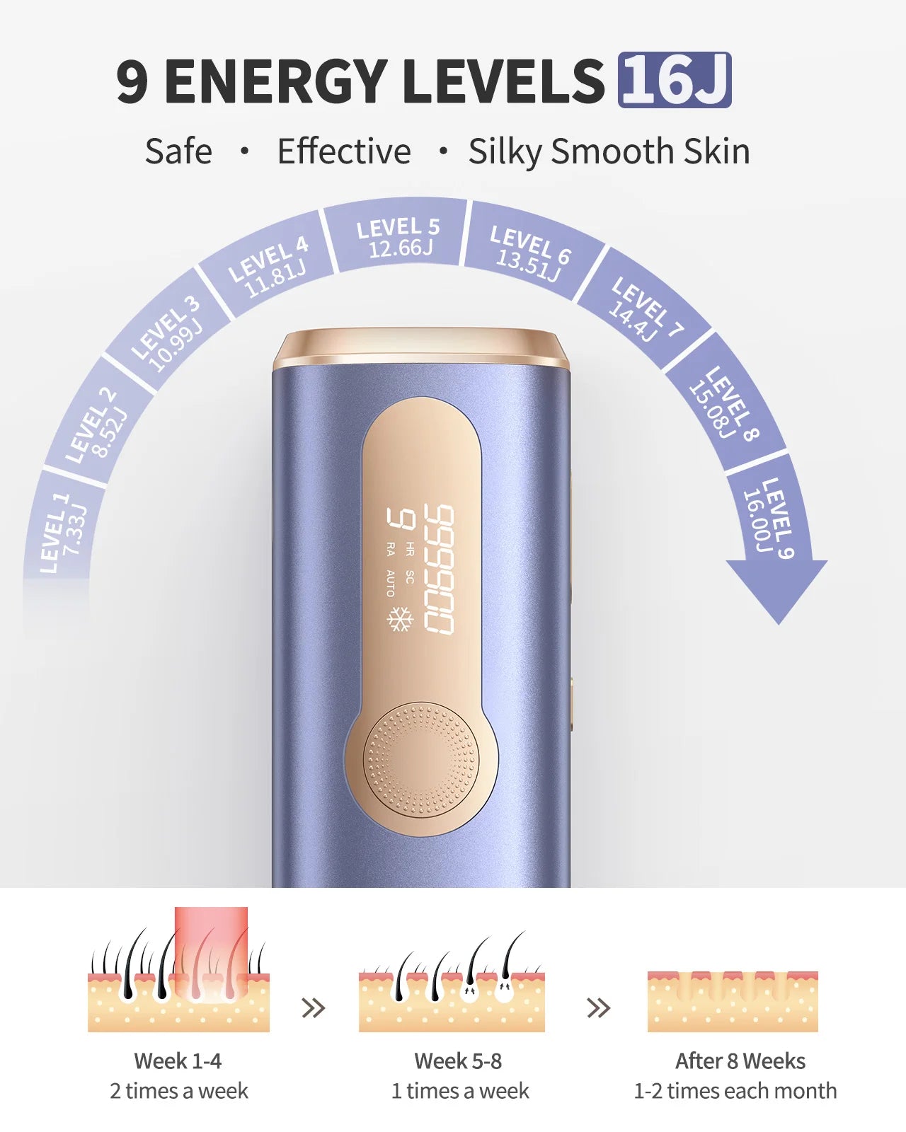 Laser Epilator IPL Hair Removal
