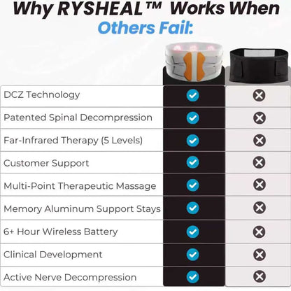 Recovery Therapy Support Belt